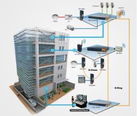 Hệ thống Bãi đỗ xe thông minh Smart Car Parking
