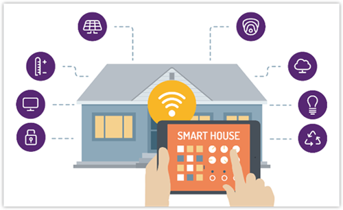 Giải pháp Nhà thông minh Smart Home